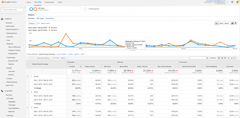Google-Analytics-Acquisition-Channels